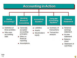 4 What Is The Basic Accounting Equation
