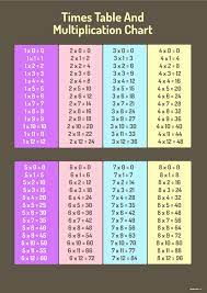 times table and multiplication chart
