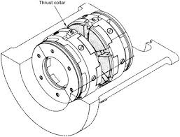 thrust bearing an overview