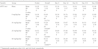 Safety Tolerability And Pharmacokinetics Of 6 Month Daily