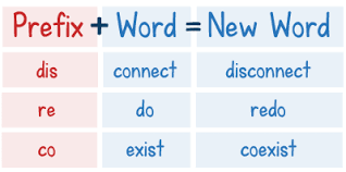 How To Teach Prefixes Mini Teaching Guide Download