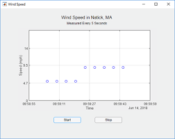 Learn about matlab app designer, an environment for creating apps with graphical user interfaces (gui) in matlab. Develop Apps Using App Designer Matlab Simulink