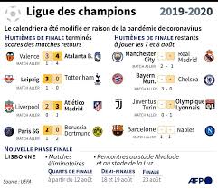 See more of ligues des champions 2020 on facebook. Ligue Des Champions Tournoi A 8 Inedit A Lisbonne Finale Le 23 Aout