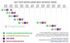 11 march 2021 annual general meeting. Sat Test Dates Full Guide To Choosing 2020 2021