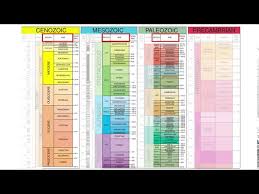 geologic time scale you