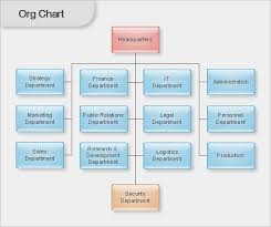 Example Of Organizational Chart For Partnership Www