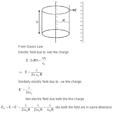 Two parallel infinite line charges with linear charge densities +λ C/m and  λ C/m are placed at a dis†an ce of 2R in free space what is the electric  field mid way