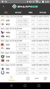 The chicago cubs probably consider themselves lucky they play in one of the weakest nfl football odds & picks: The 6 Best Sports Scores And Odds Apps To Download