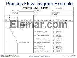 26 Images Of Aiag Process Flow Template Vanscapital Com
