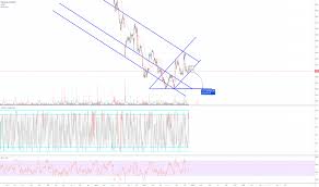 Pndora Stock Price And Chart Omxcop Pndora Tradingview