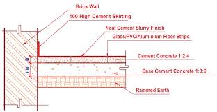 How To Construct Cement Concrete Floor