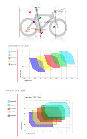 Ventum Triathlon Bike Geometry Cycling X Australia