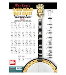 Tenor Banjo Wall Chart