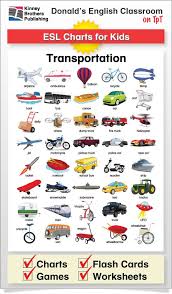 Transportation Charts English Phonics English Teaching