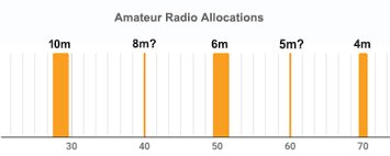 Ei7gl A Diary Of Amateur Radio Activity 60 Mhz