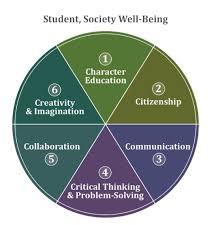 Critical Thinking     Tanmay Vora Pinterest Spanish Critical Thinking Wheel   Critical Thinking   Mentoring Minds