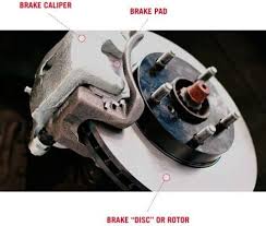 Brake Rotor The Ultimate Guide Mzw Motor
