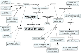 pin by abby day on u s history war world war causes of ww causes of ww1 research question inner world history projects treaty of versailles