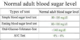 Comprehensive All Blood Test Normal Range Chart Pdf