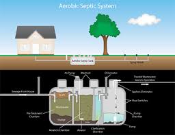 kd plumbing septic system