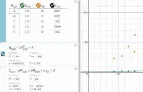 Desmos A Definitive Guide On Graphing