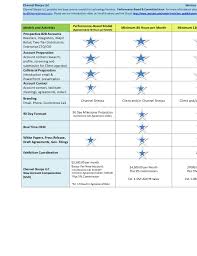 Channel Sherpa Services Comparison Chart