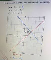 The Graph To Solve The Equation And