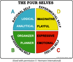Basic Strategic Planning Model
