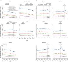 colorectal cancer incidence mortality
