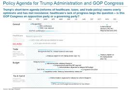 This Is What Trumps Revised Agenda Timeline Looks Like In
