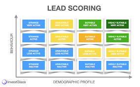 The 4 Best Lead Scoring Models in 2023 - InvestGlass