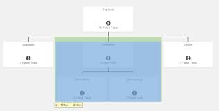 Make Custom Org Chart Responsive Css Html Bootstrap