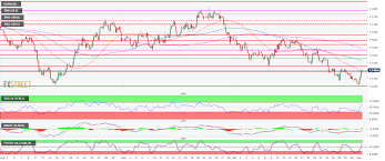 Eur Usd Technical Analysis Euro Reverses Up From 2018 Low