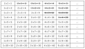 4 multiplication tables check