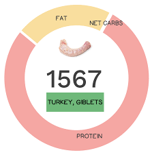 turkey giblet nutrients