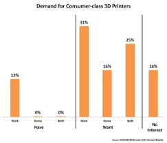 Charts Interest High Usage Low For Consumer Class 3d