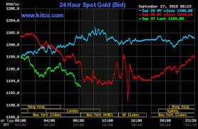 Gold Silver Prices Pressured By Solid Gains In Usdx Kitco