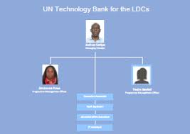 Governance Technology Bank For The Least Developed Countries