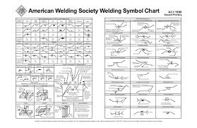 Actual Iso Welding Symbols Chart Welding Symbols Chart