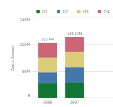 How To Custom Color A Stacked Bar Chart Qlik Community