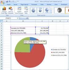 Creating Charts And Graphs In Excel