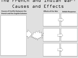 The French Indian War Causes Effects Ppt Download