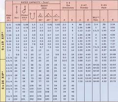 Wire Rope Sling Load Chart Pdf Wire Rope Sling Weight Chart