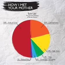 Infographic Fall Tv Charts Graphs How Met Your Mother