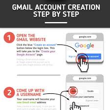 How to create an email account step by step. Gmail Account Creation Flowchart Infographic Contest 99designs
