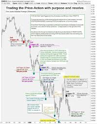 Pin By Forex Focus On Forex Study Technical Analysis