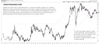 Taki Tsaklanos Blog A Copper Price Forecast For 2019
