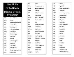 Dewey Decimal System Chart Printable Dewey Decimal System