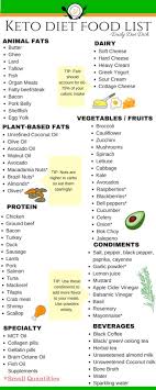 101 Keto Diet Foods Low Carb Foods List Printable