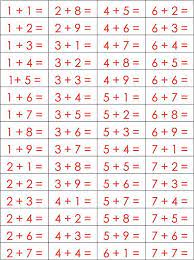 Addition Equations Answers From
